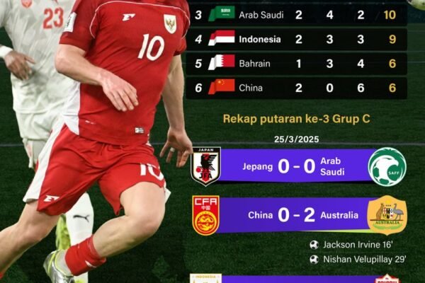 Infografik ANTARA News: Peringkat 4 Indonesia dalam Kualifikasi Piala Dunia 2026